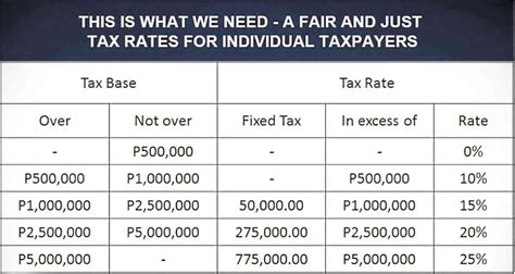 www.bir.gov.ph 34.5k|Income Tax Philippines Calculator.